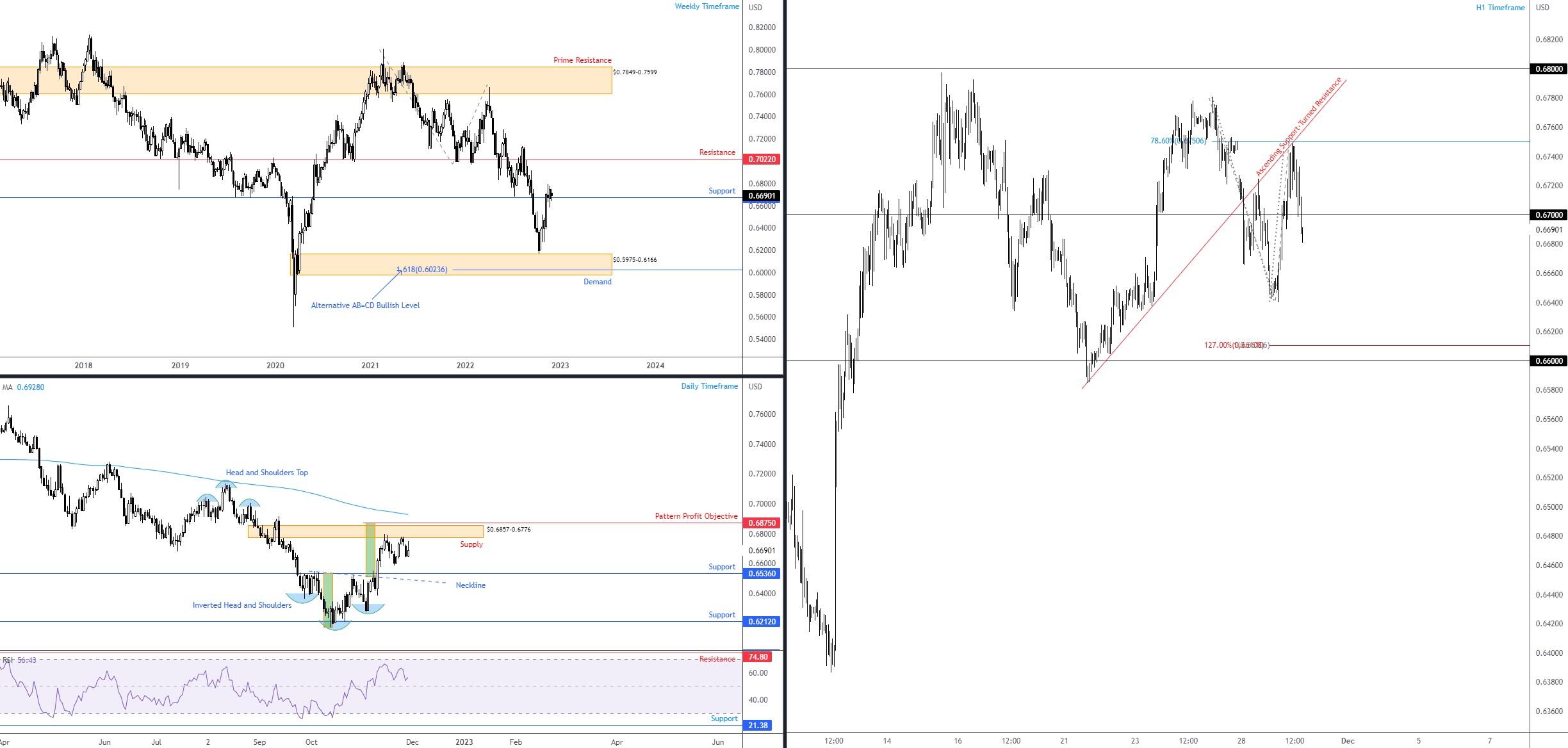 AUDUSD