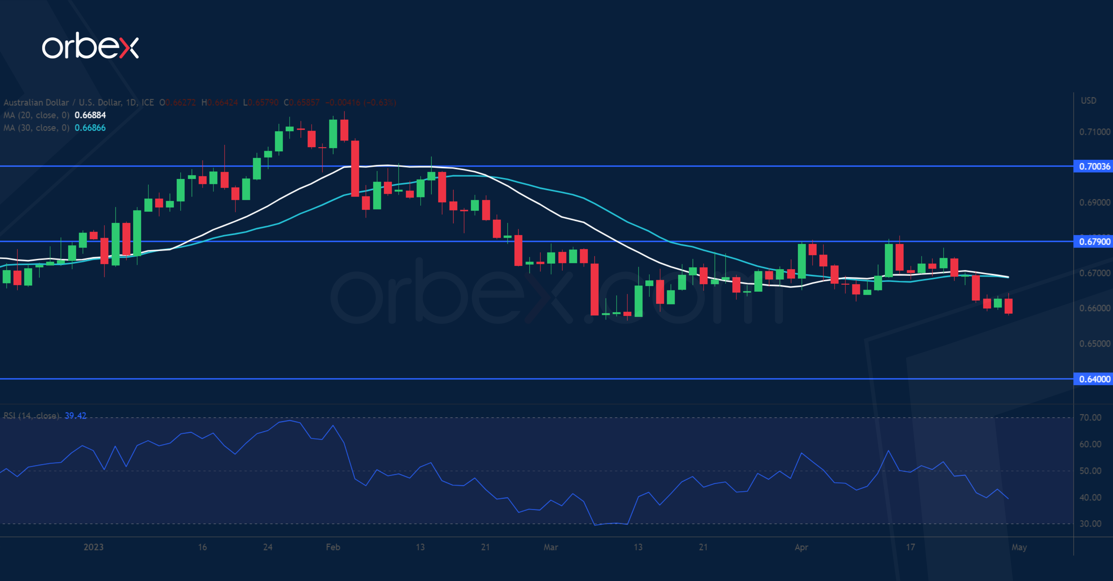 AUDUSD