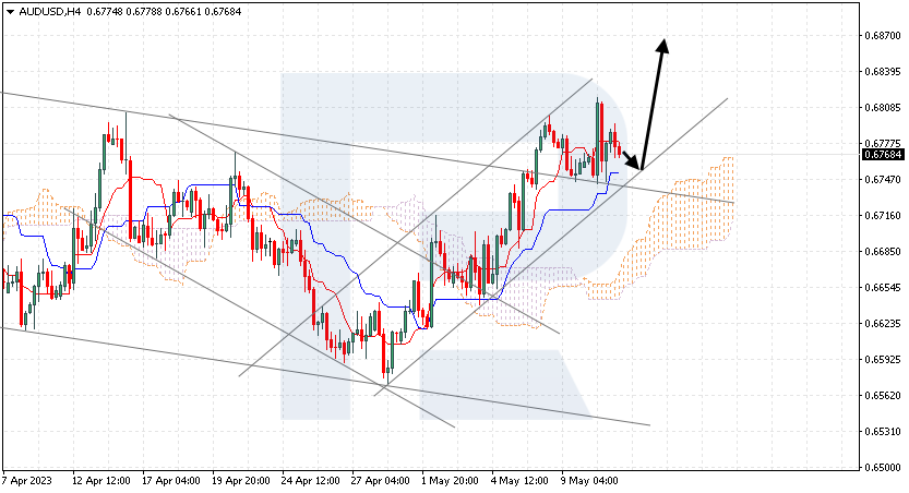 Ichimoku Cloud Analysis USD CAD USD JPY AUD USD