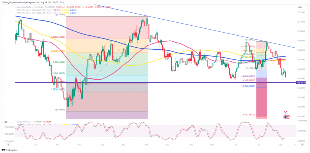 AUDUSD