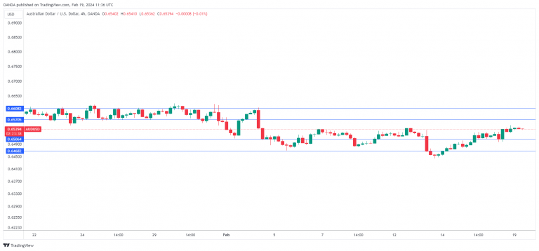 AUDUSD