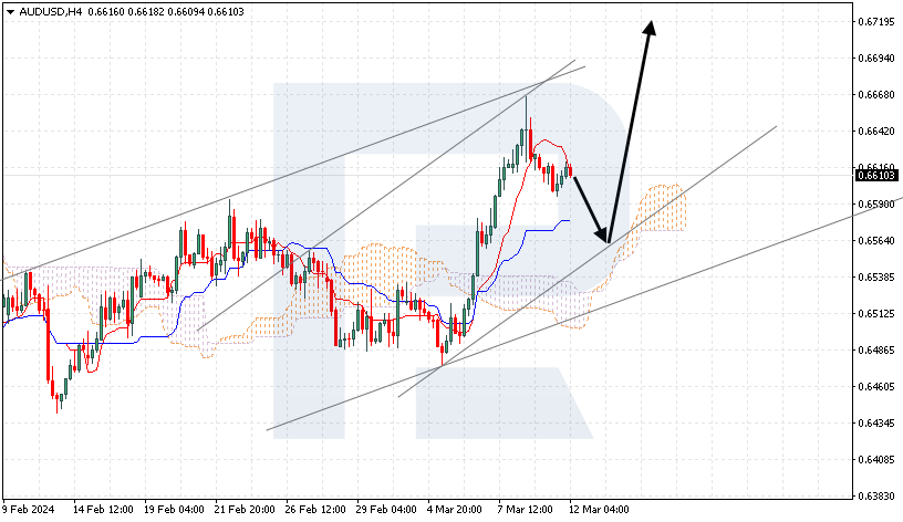 AUDUSD