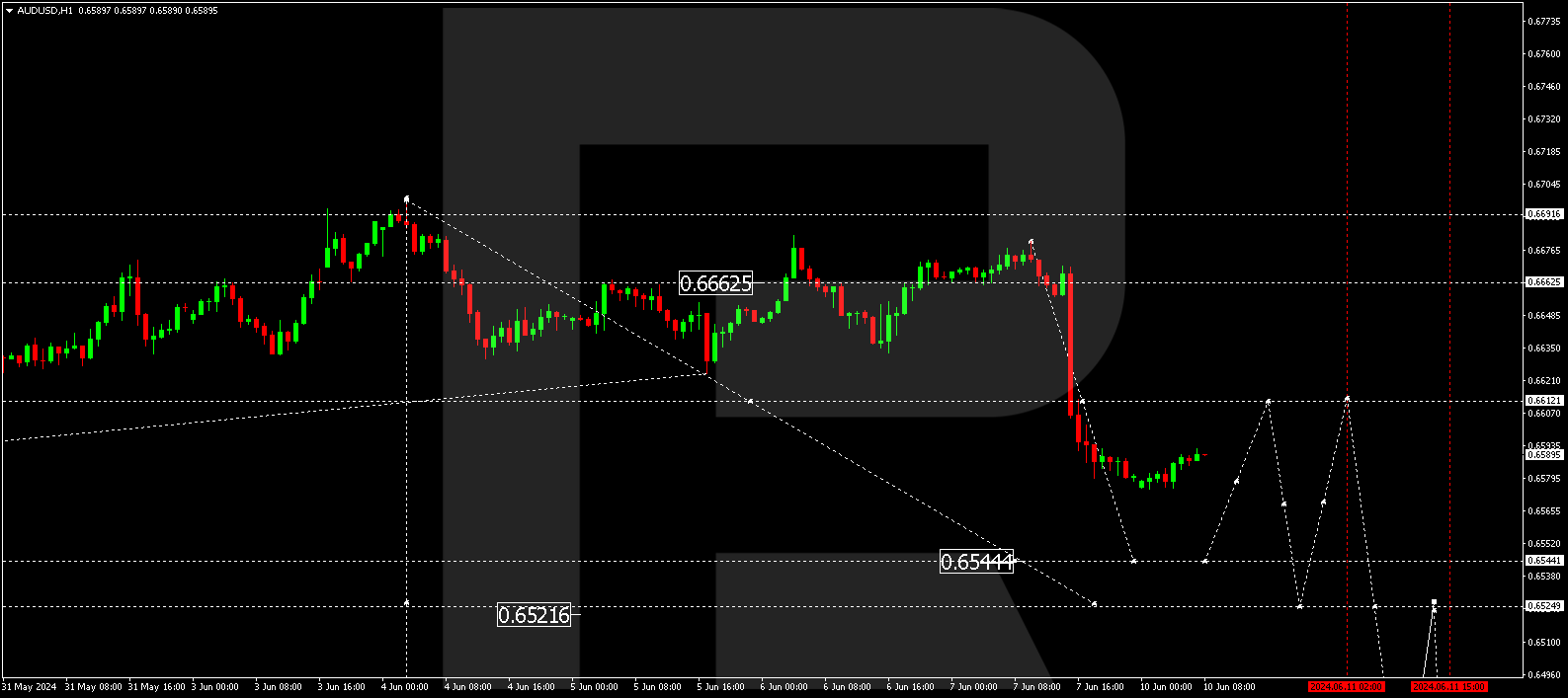 AUDUSD