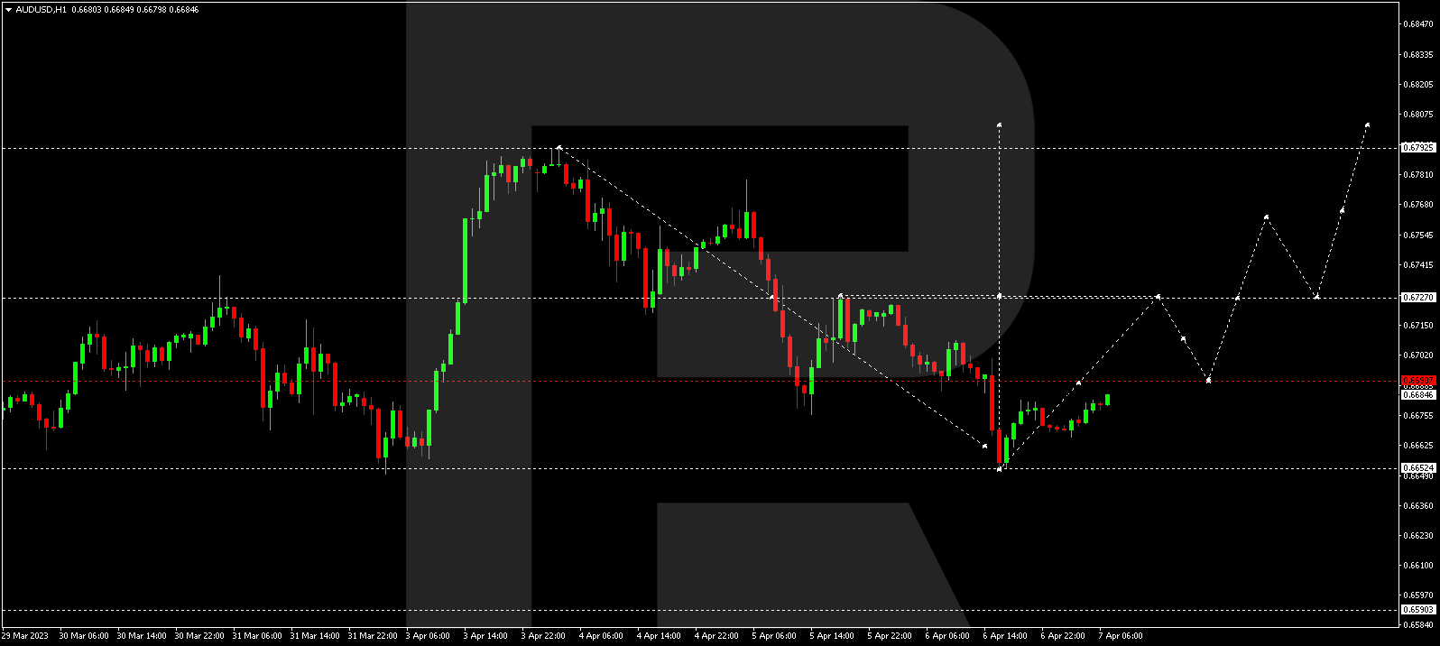 AUDUSD