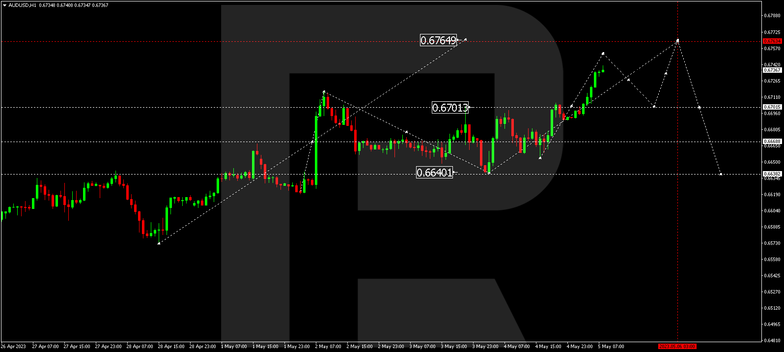 AUDUSD