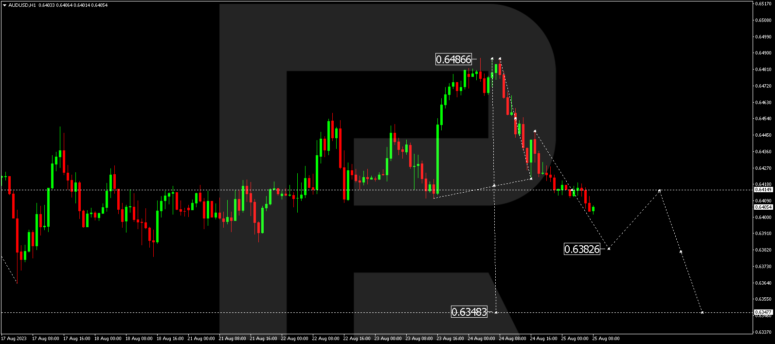 AUDUSD