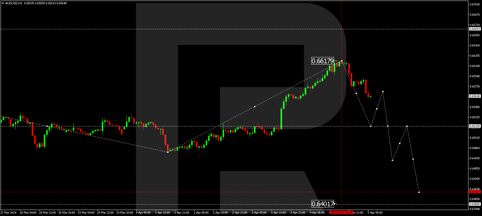 AUDUSD