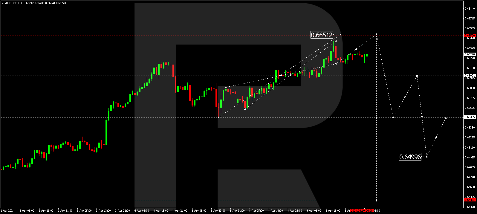 AUDUSD