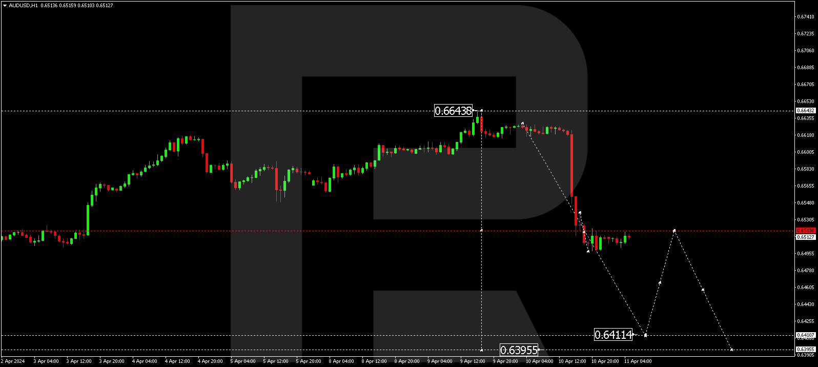 AUDUSD