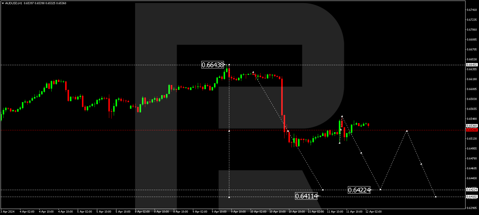 AUDUSD