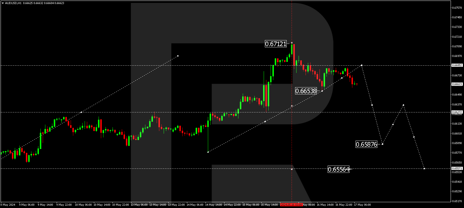 AUDUSD