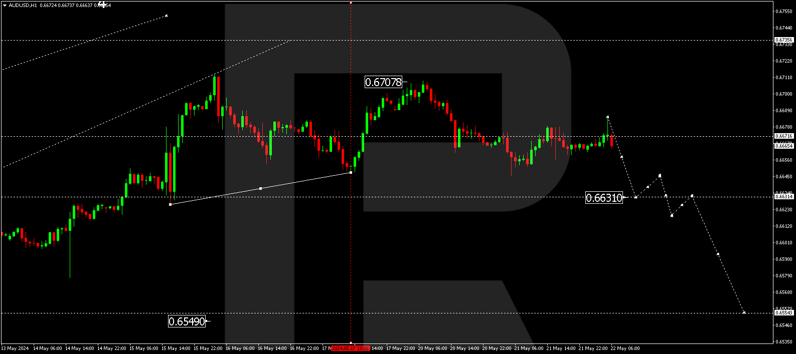 AUDUSD