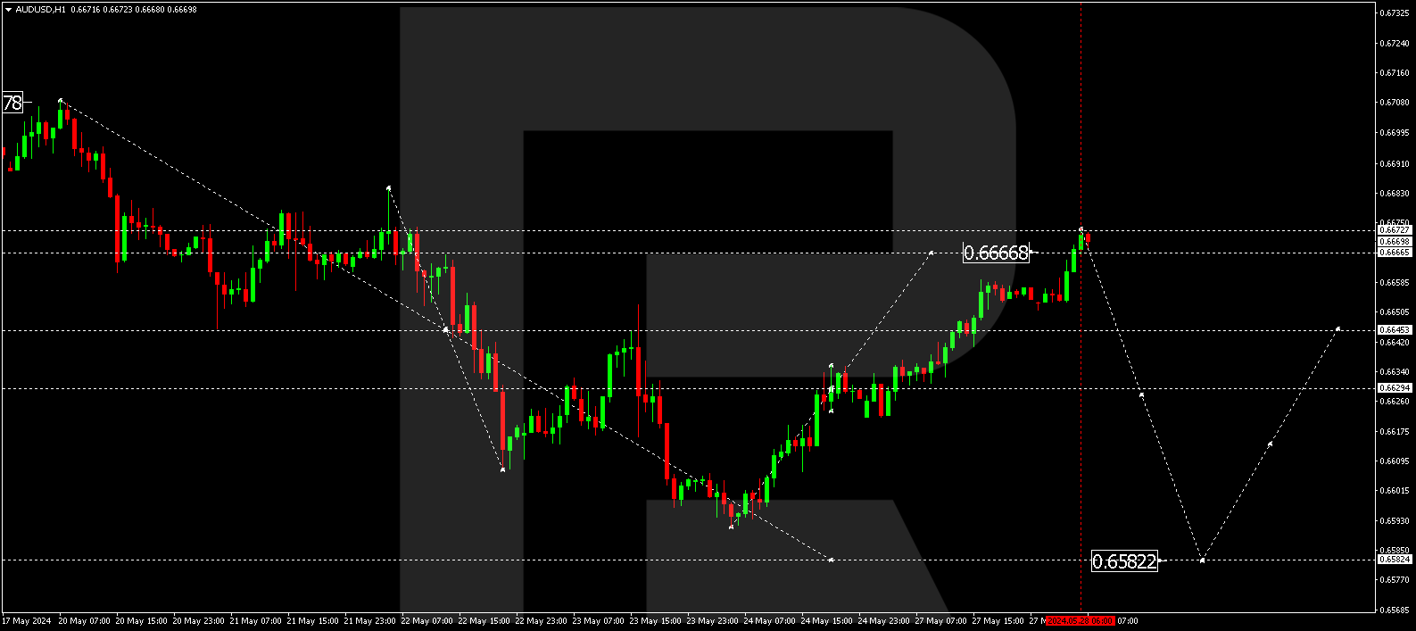 AUDUSD