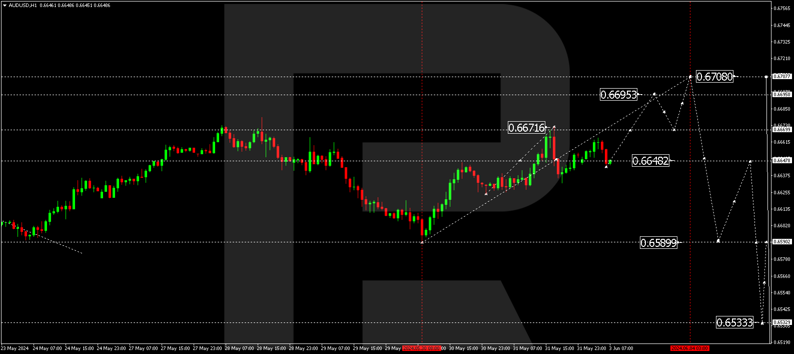 AUDUSD