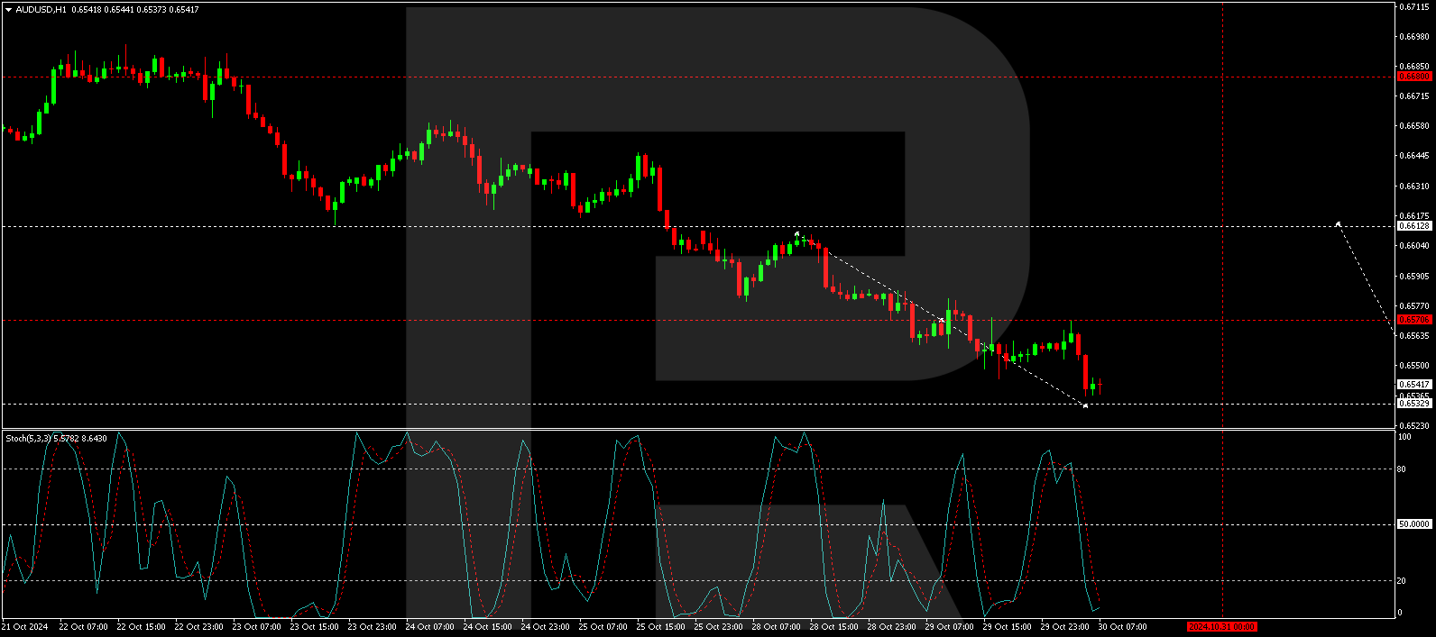 AUDUSD