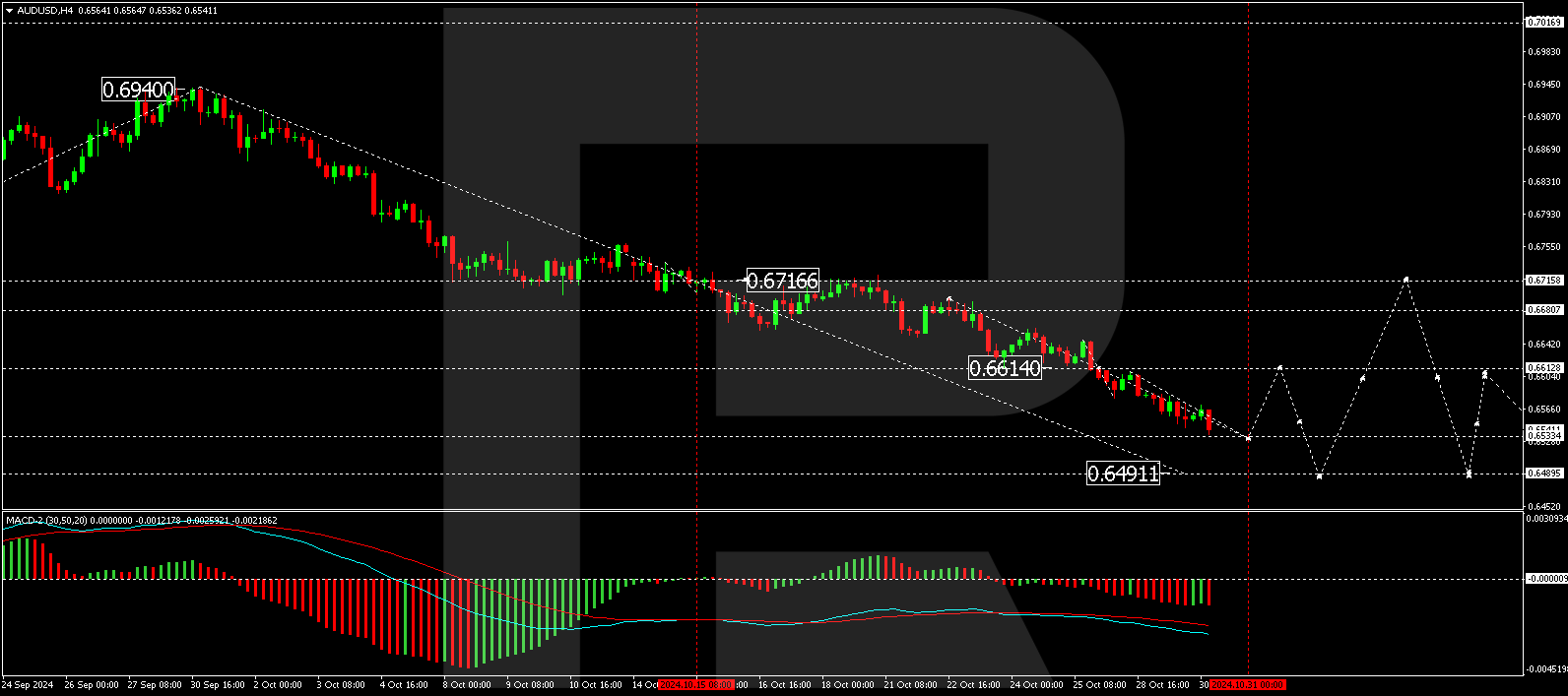 AUDUSD