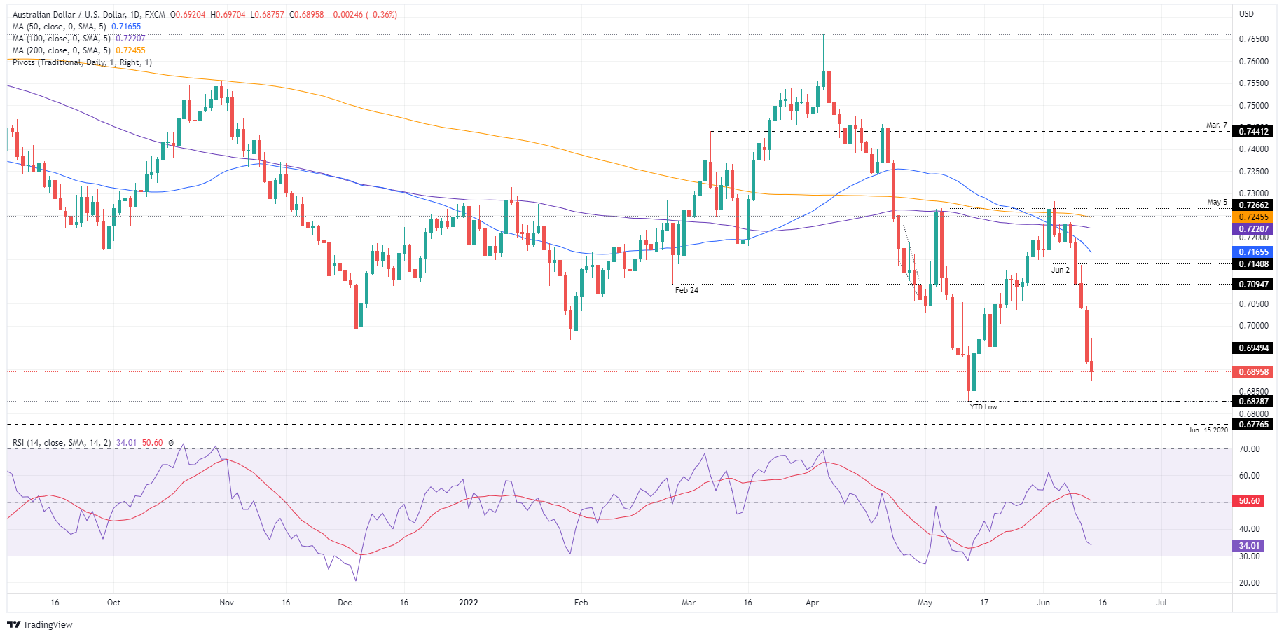 Sell the breakout of USDCAD - USD/CAD - vsa for October 13, 2021