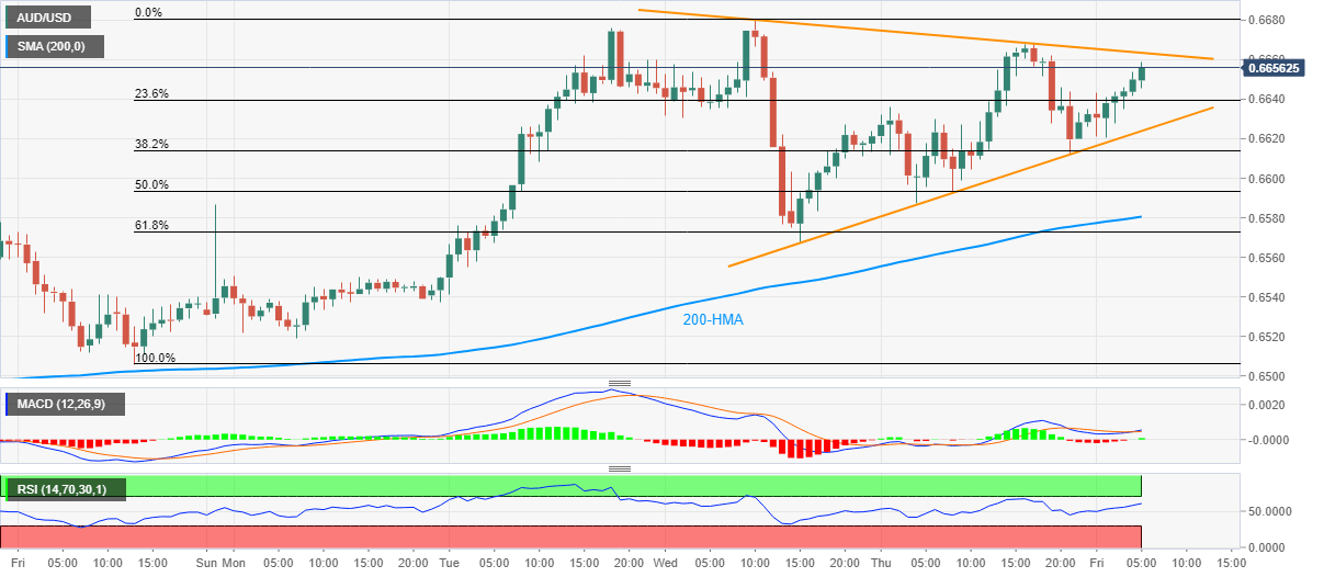 https://editorial.fxstreet.com/miscelaneous/AUDUSD_29052020-637263272892080617.png