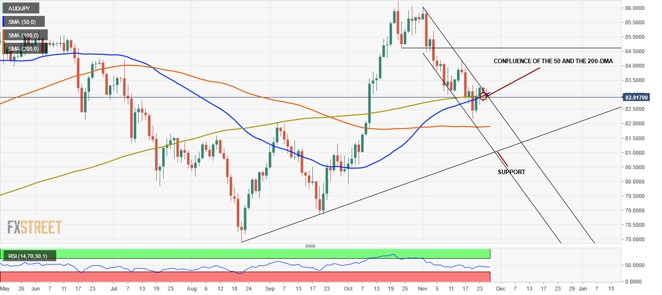 The breakout of a bullish pennant opens the door for a retest of yearly highs around 86.25