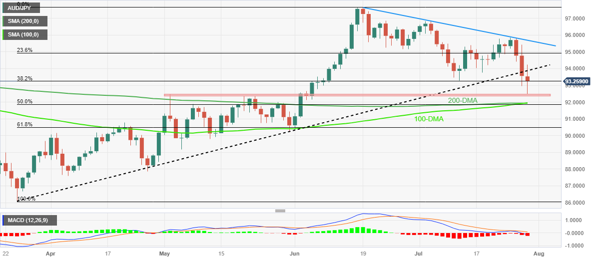 Jpy график