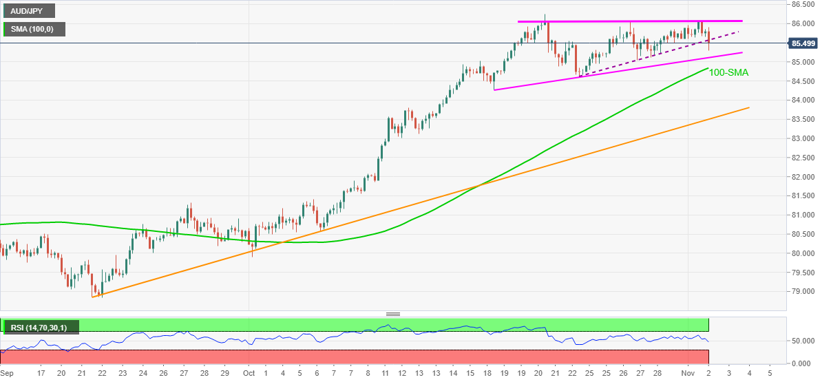 Jpy график