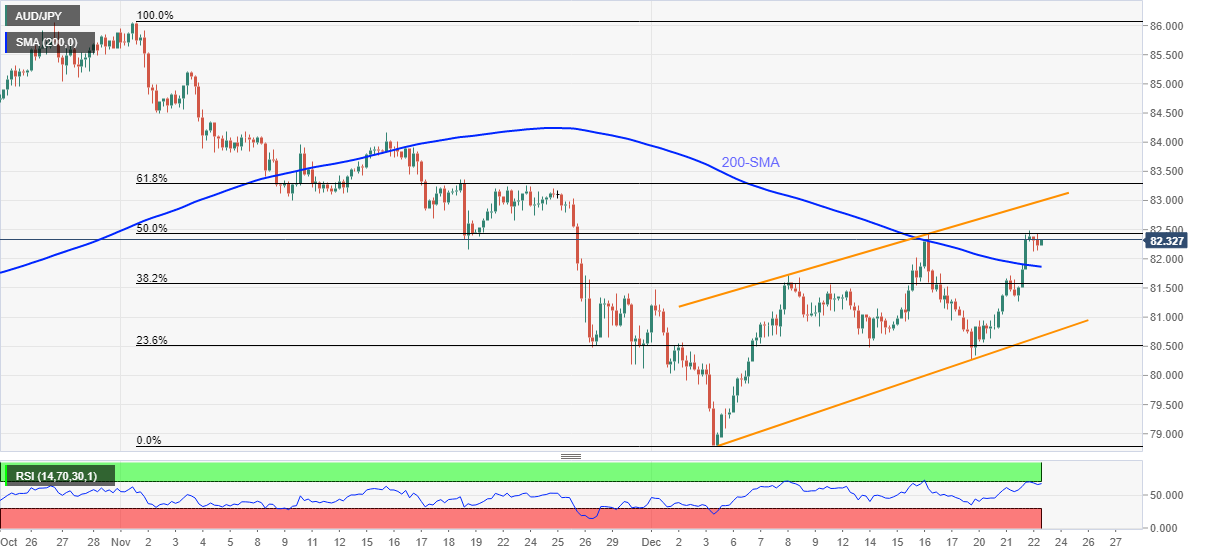 Aud jpy