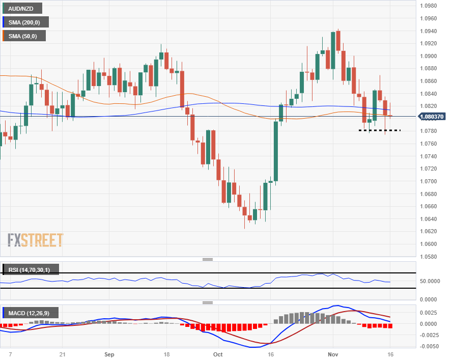 USD/INR forms ascending triangle amid Fed, RBI divergence