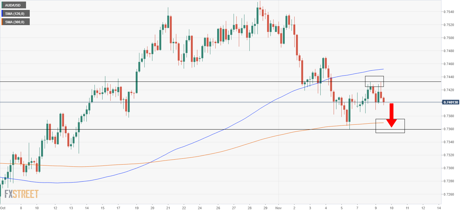 AUDUSD