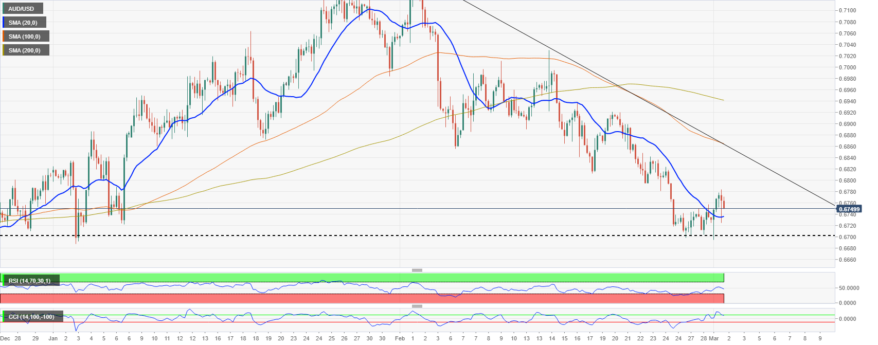 AUDUSD