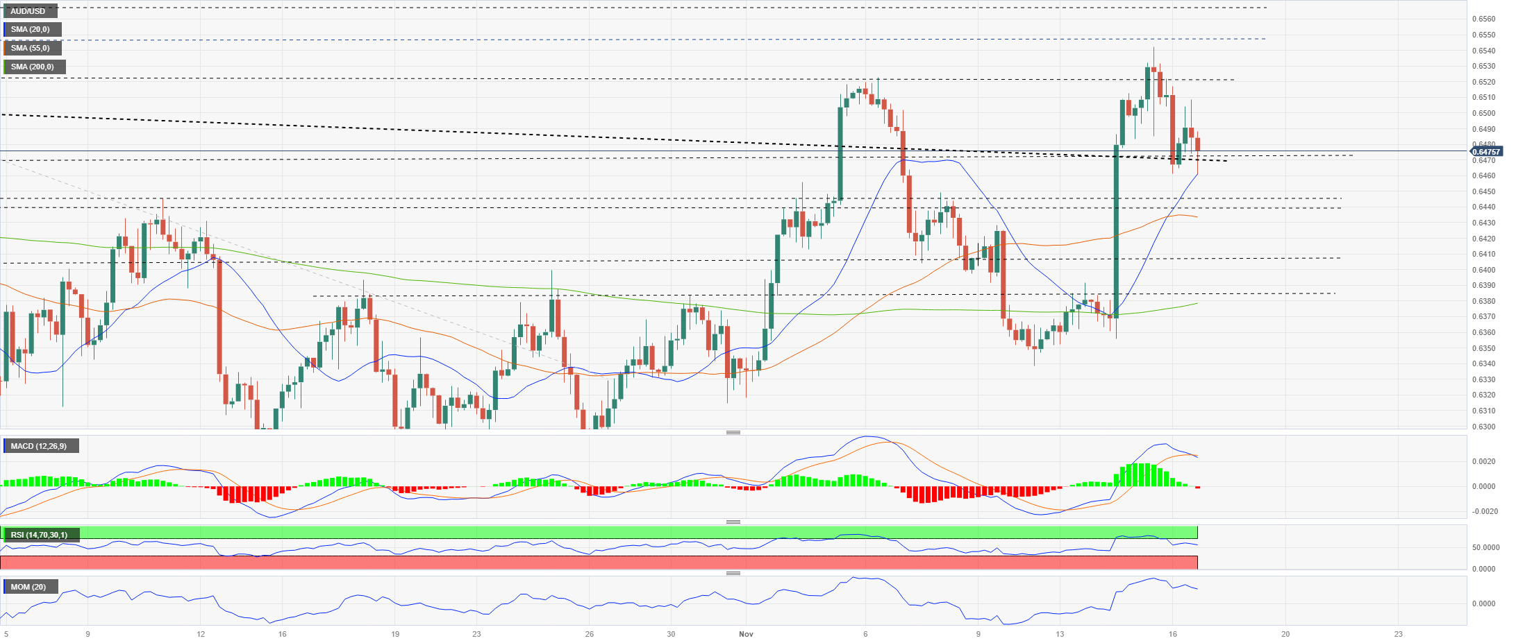 AUD/USD and NZD/USD Fundamental Weekly Forecast – Conditions Going to Get  Worse Before They Get Better