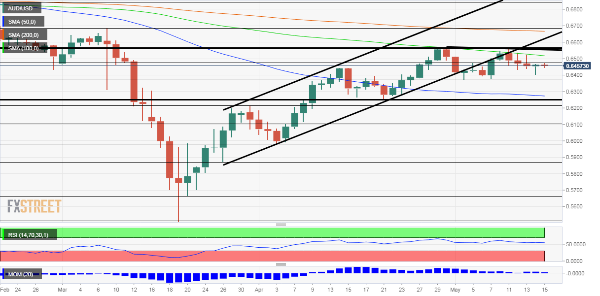 AUDUSD