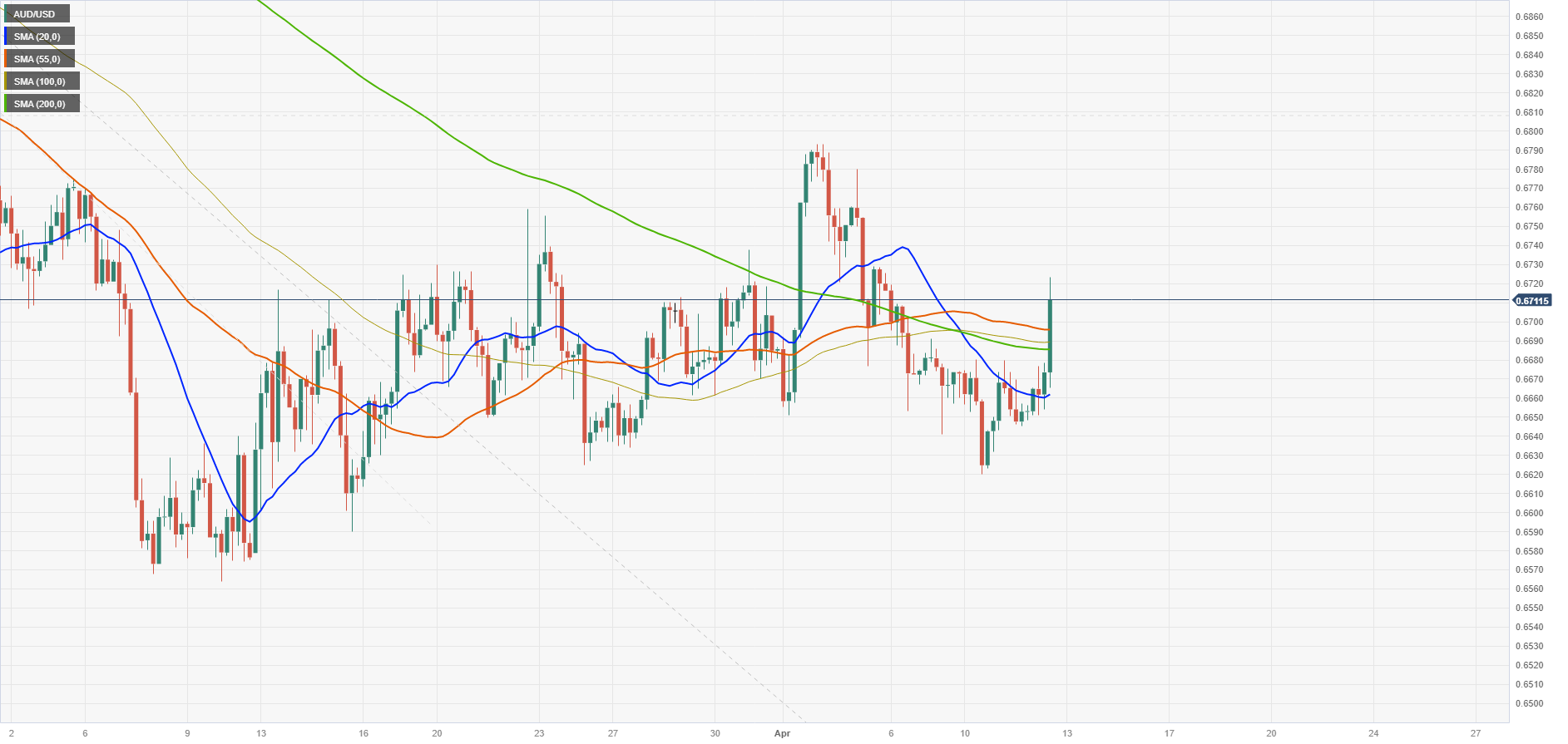 AUDUSD