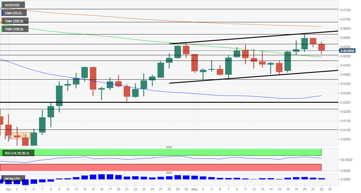 AUDUSD