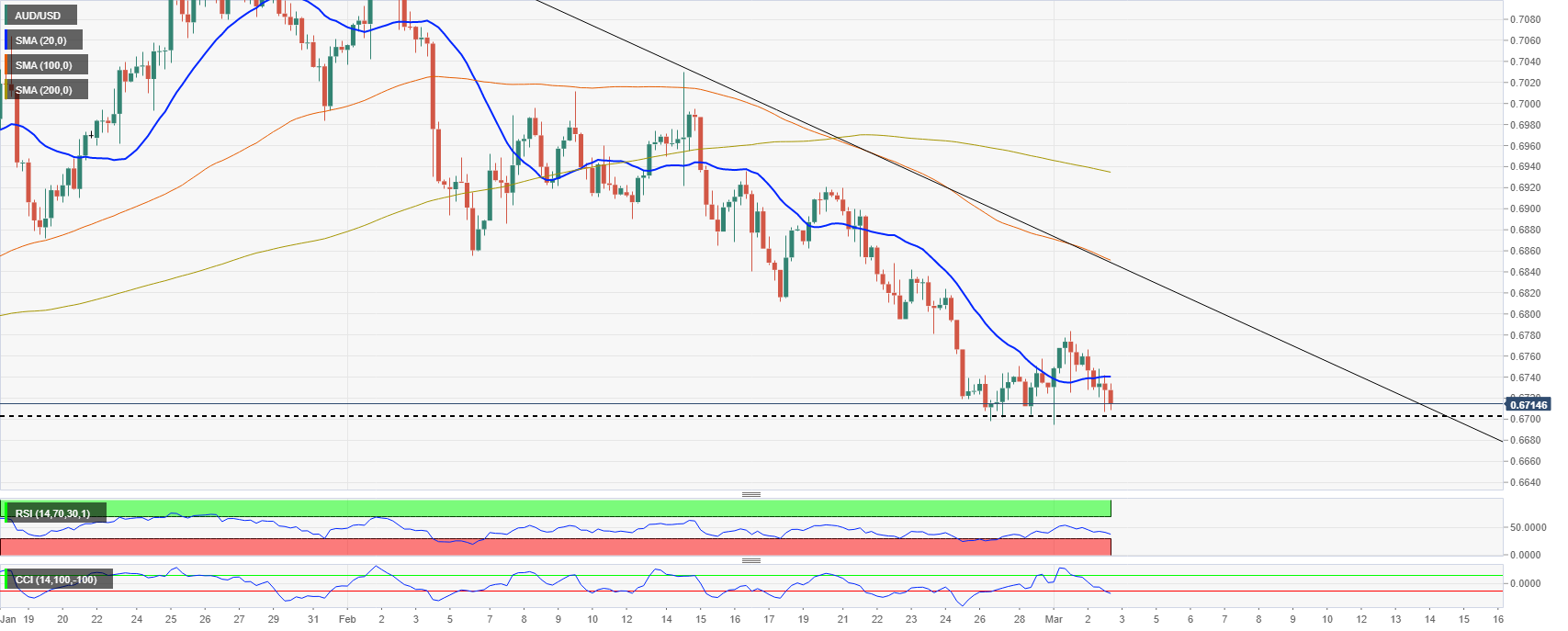 AUDUSD 4H