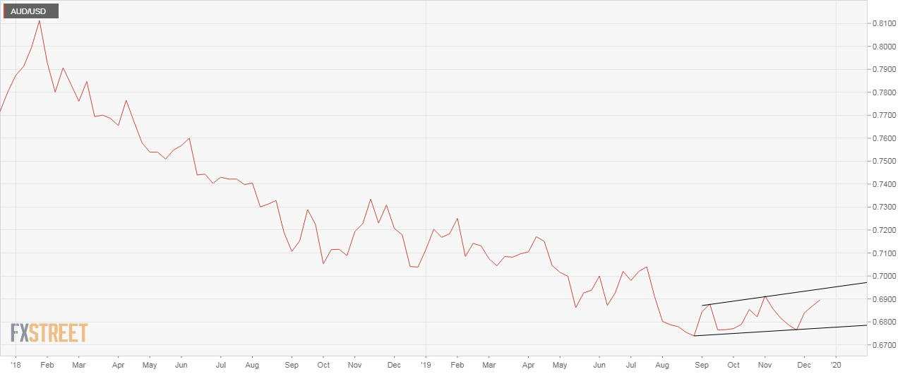 AUDUSD
