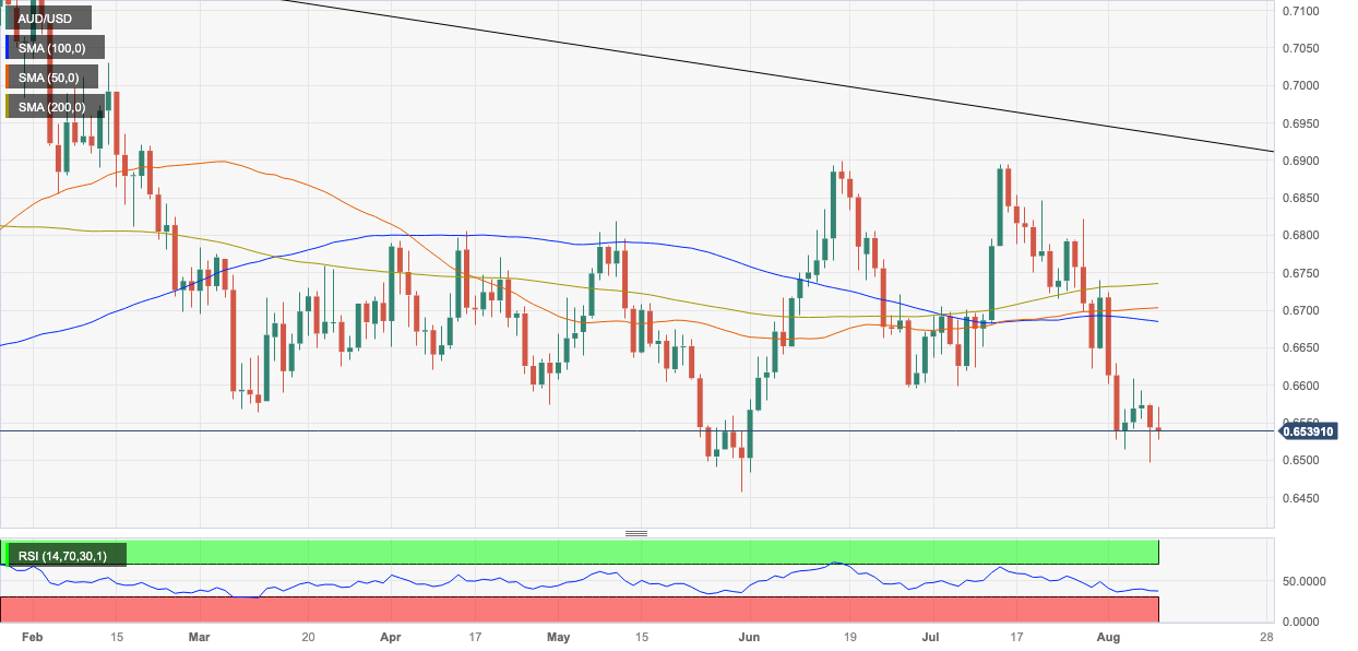 Shock US Data Prompts Sharp Australian Dollar to US Dollar (AUD/USD)  Exchange Rate Recovery - TorFX News