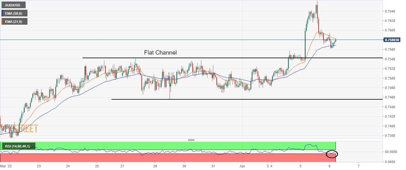 AUDUSD