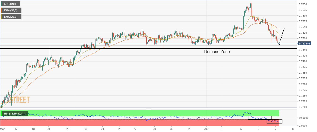 AUDUSD