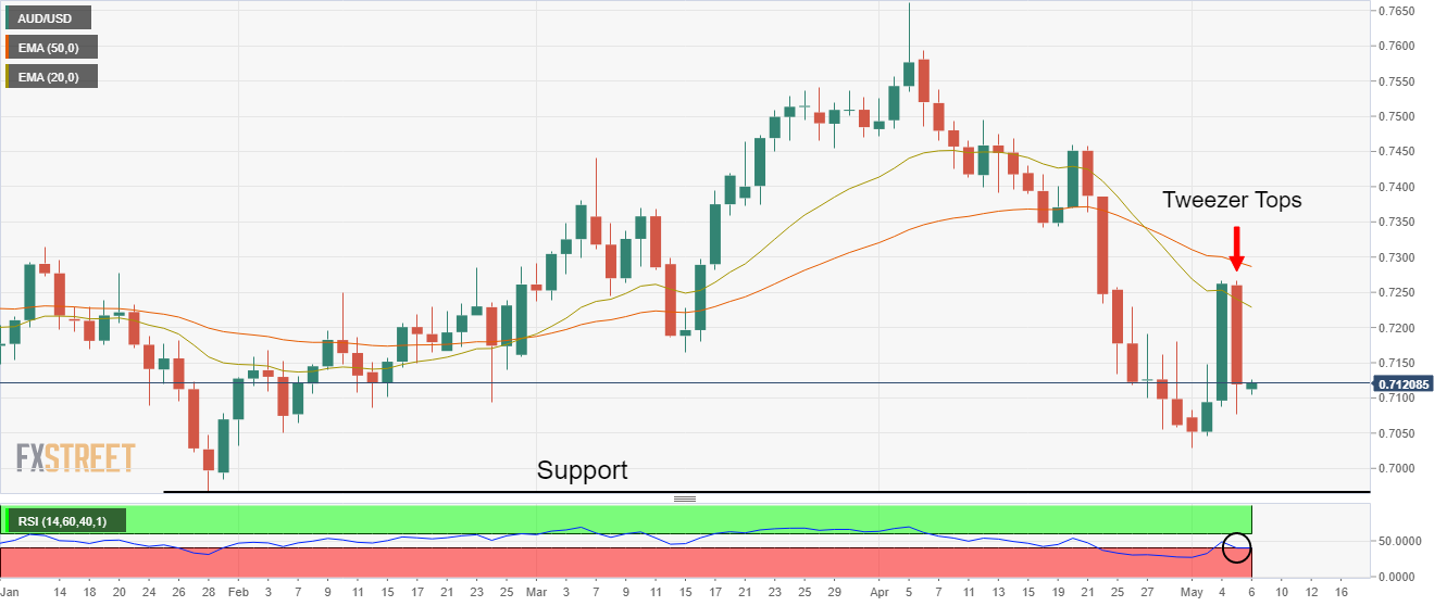 AUDUSD
