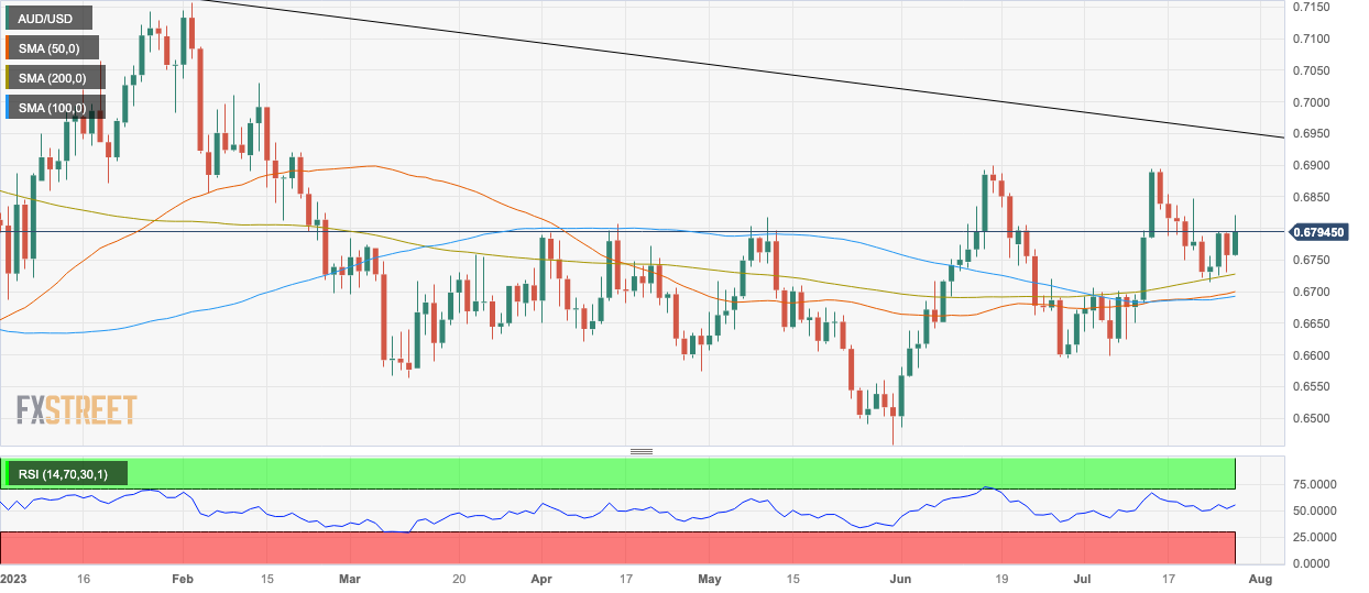 Shock US Data Prompts Sharp Australian Dollar to US Dollar (AUD/USD)  Exchange Rate Recovery - TorFX News