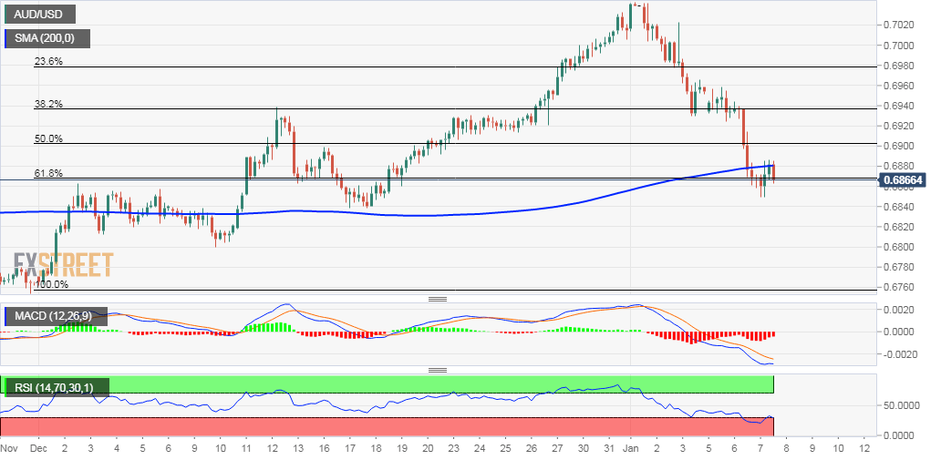 AUDUSD