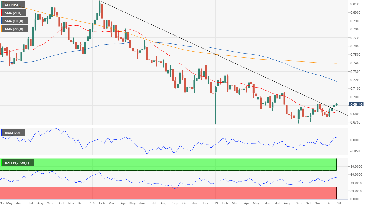 AUD/USD Grafik Mingguan