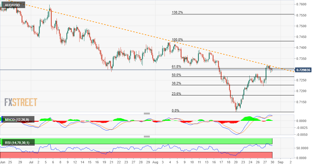 Usd pricing