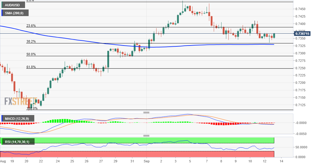 Grafik AUD/USD