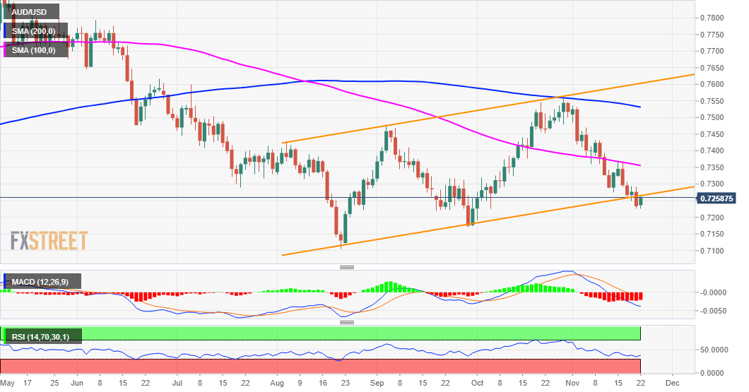 AUDUSD