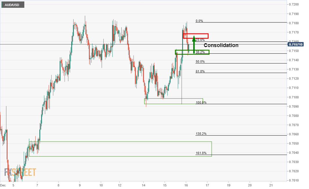 AUDUSD