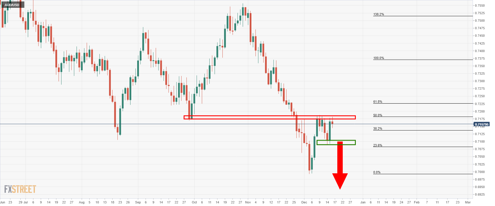 AUDUSD