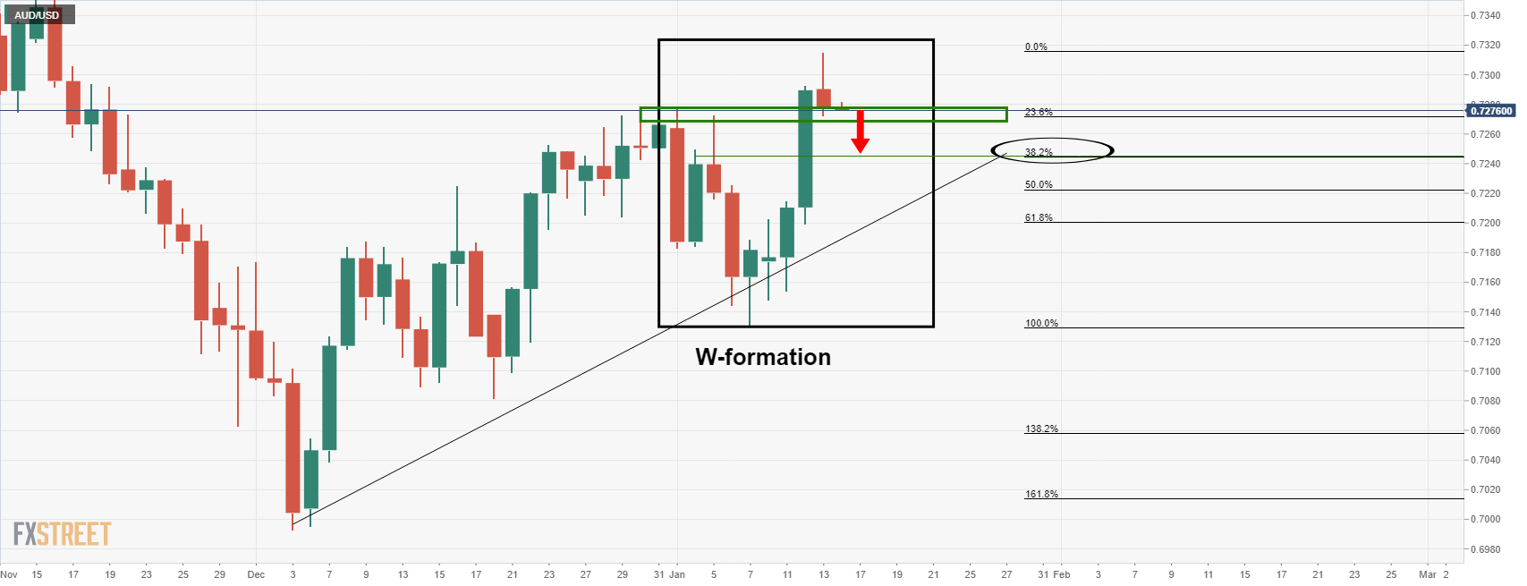 AUDUSD