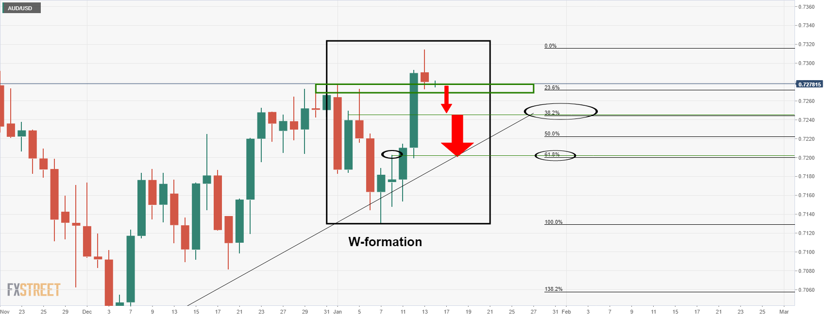 AUDUSD