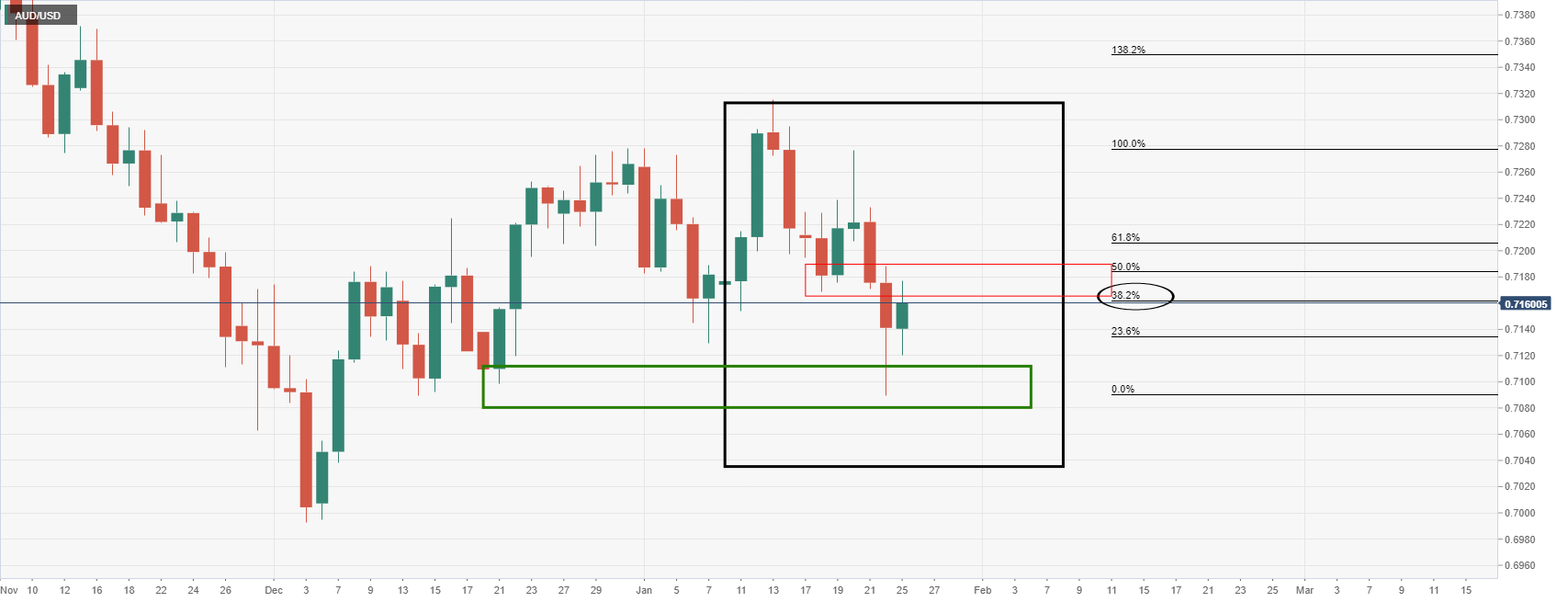 AUD/USD Live Chart